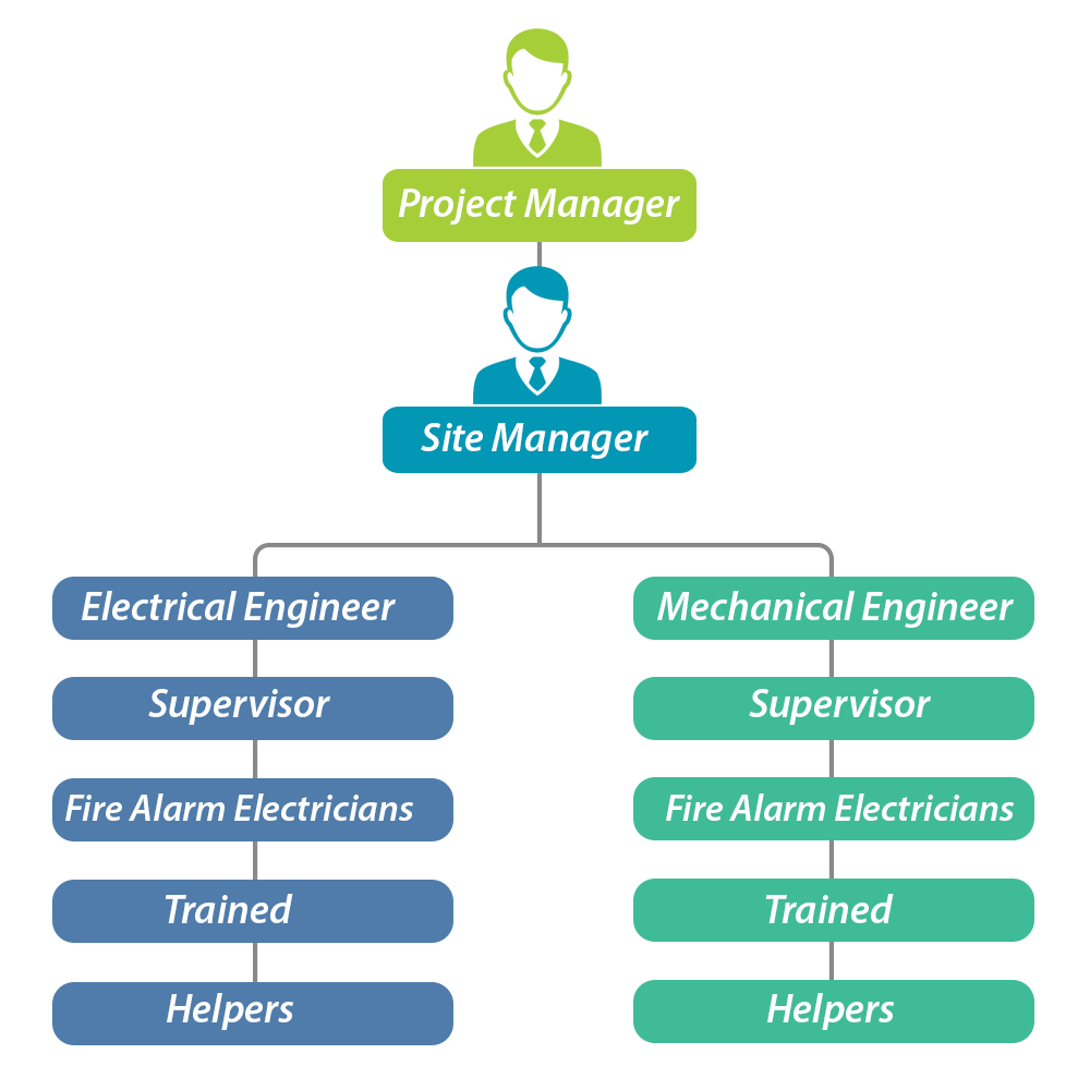 Engineering-Profile